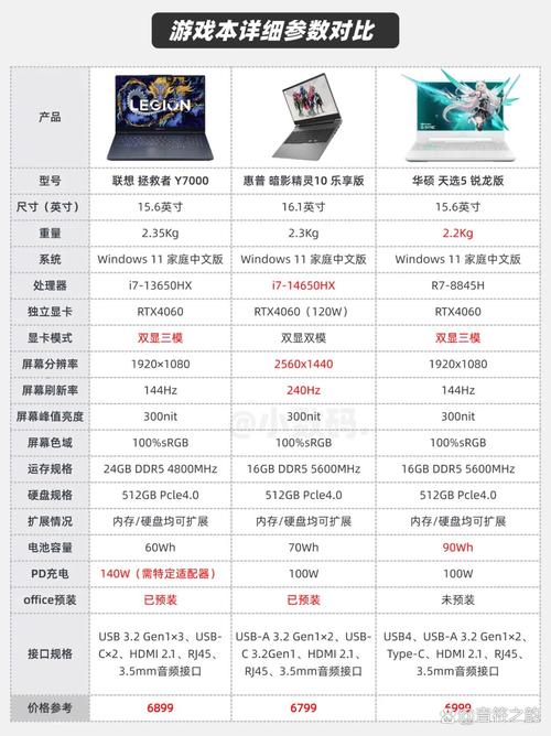 联想游戏本有摄像头吗，联想游戏本摄像头在哪-第5张图片-优品飞百科