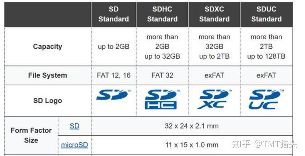 内存卡u1和u3选哪个好?内存卡u1和u3区别卡一样吗?-第1张图片-优品飞百科 内存卡u1和u3选哪个好?内存卡u1和u3区别卡一样吗?-第1张图片-优品飞百科