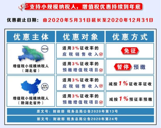 税务疫情红利，税务部门疫情期间优惠政策落实措施-第2张图片-优品飞百科