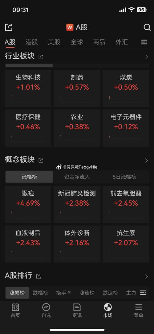 疫情收益股票，疫情收益股票龙头股-第2张图片-优品飞百科