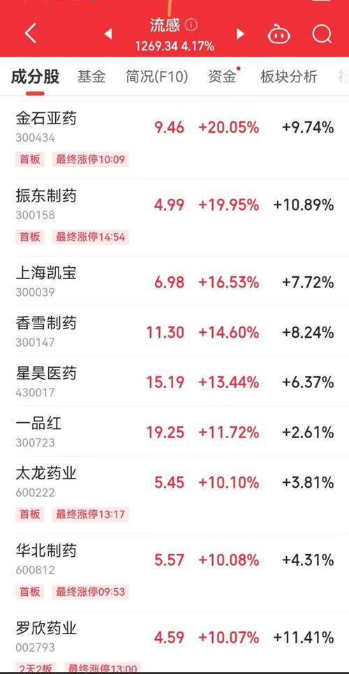 疫情收益股票，疫情收益股票龙头股-第3张图片-优品飞百科