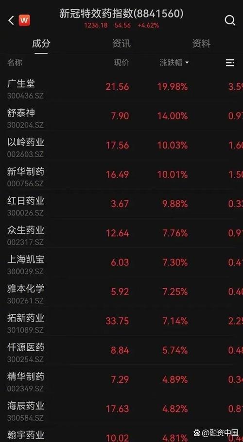 疫情收益股票，疫情收益股票龙头股-第6张图片-优品飞百科