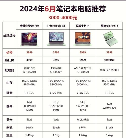 cpu赛扬和酷睿哪个好？cpu赛扬和酷睿哪个好一点？-第5张图片-优品飞百科