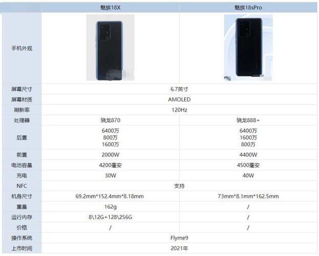 魅族18s和18pro区别，魅族18s对比魅族18pro？-第3张图片-优品飞百科