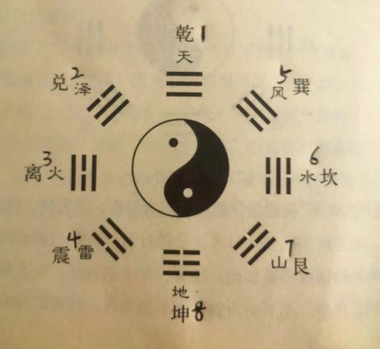 易经详解疫情，从易经角度看疫情-第5张图片-优品飞百科