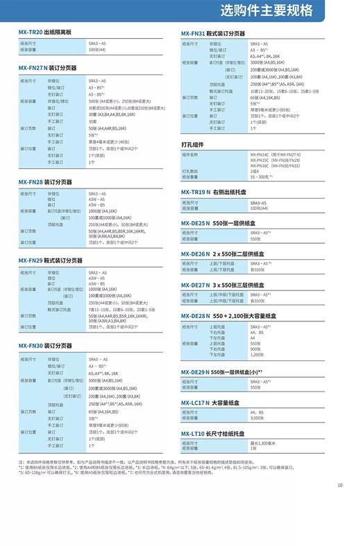 夏普打印机多少钱一台，夏普复印机费用-第4张图片-优品飞百科