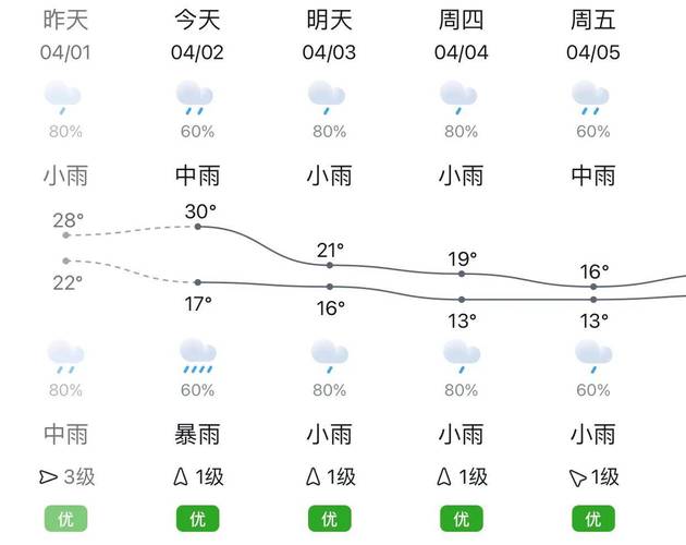 湖南永州天气预报，湖南永州天气预报40天查询百度-第2张图片-优品飞百科