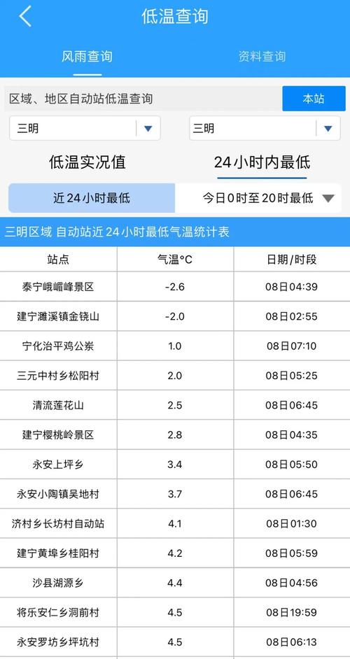 湖南永州天气预报，湖南永州天气预报40天查询百度-第3张图片-优品飞百科