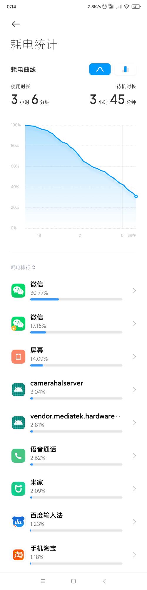 红米k30至尊纪念版耗电快怎么办？红米k30至尊纪念版耗电快怎么办啊？-第1张图片-优品飞百科