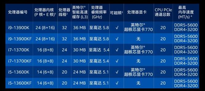 英特尔cpu产地哪里好，英特尔cpu哪里产的比较好-第4张图片-优品飞百科