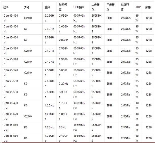 英特尔cpu产地哪里好，英特尔cpu哪里产的比较好-第5张图片-优品飞百科