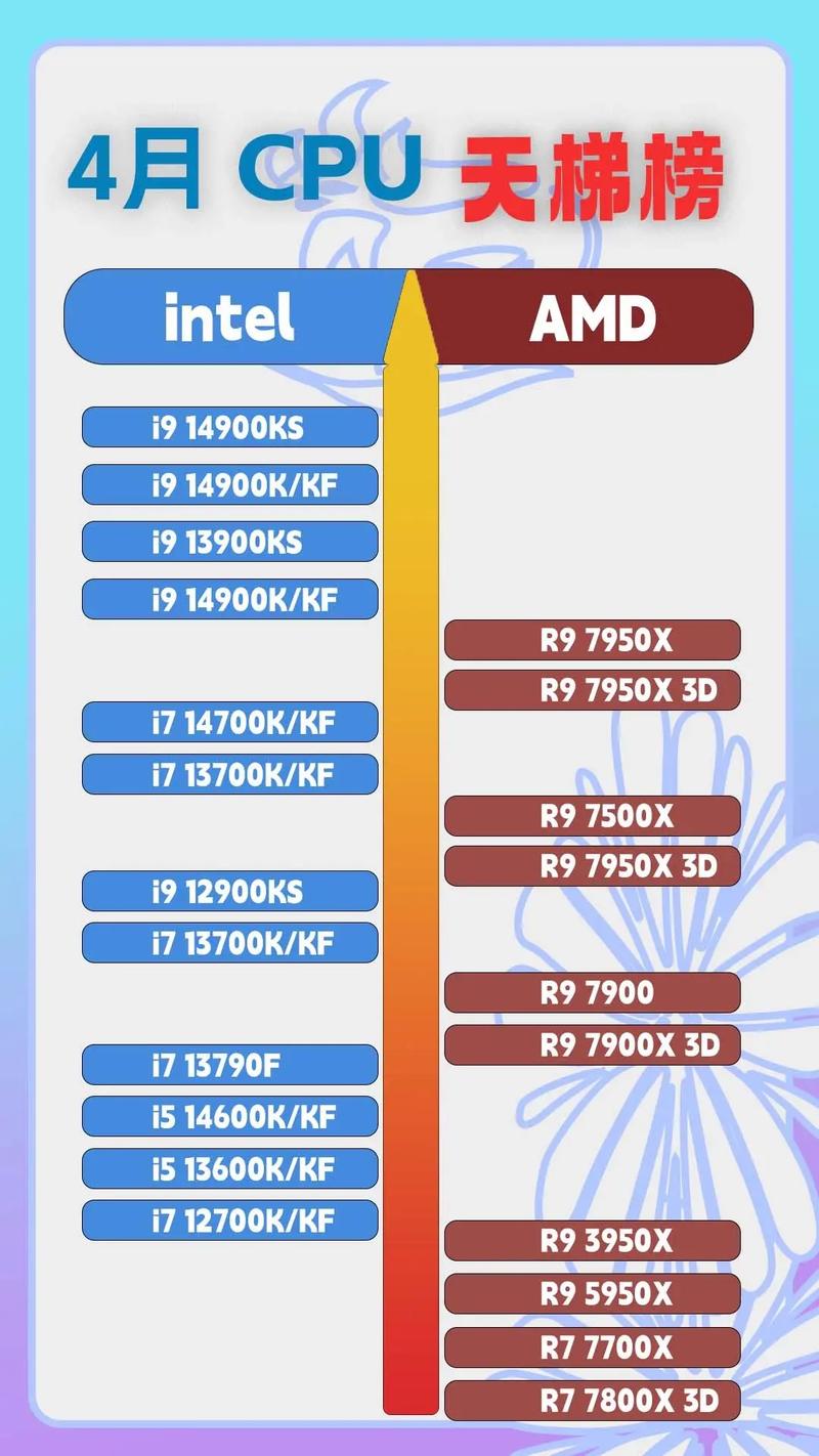 英特尔cpu产地哪里好，英特尔cpu哪里产的比较好-第7张图片-优品飞百科