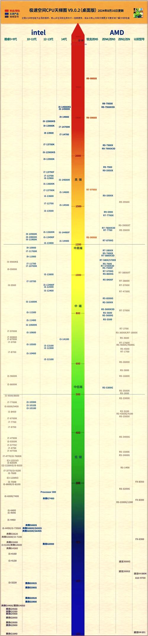 计算机cpu主要性能指标,cpu的主要计算性能指标有 -第5张图片-优品飞百科 计算机cpu主要性能指标,cpu的主要计算性能指标有 -第5张图片-优品飞百科