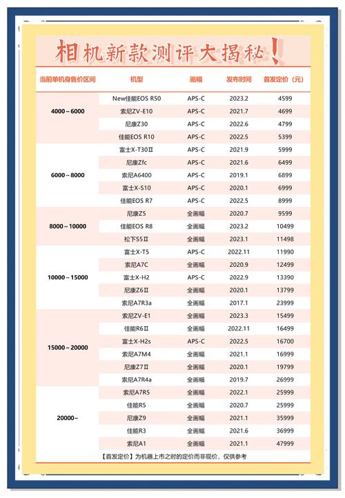 数码照相机一般多少钱，数码照相机多少钱图片？-第3张图片-优品飞百科