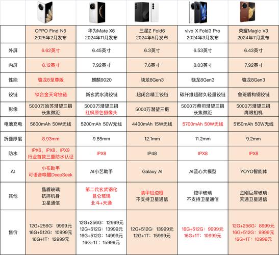 oppoa95多少钱费用表，oppoa95手机费用和参数-第5张图片-优品飞百科