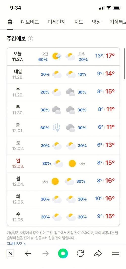 韩国天气预报一周，韩国天气30天-第6张图片-优品飞百科