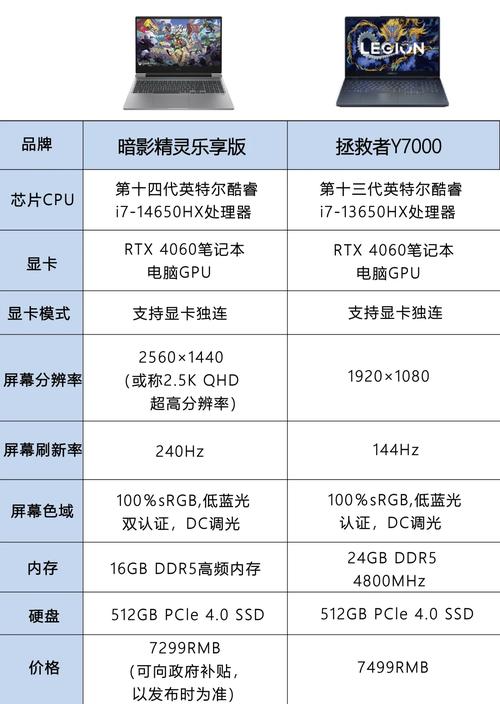 光影精灵和暗夜精灵的区别，暗夜精灵好还是光影精灵好？-第3张图片-优品飞百科
