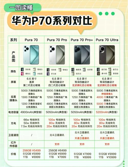 华为p20与p30哪个更好？华为p20华为p30对比？-第7张图片-优品飞百科