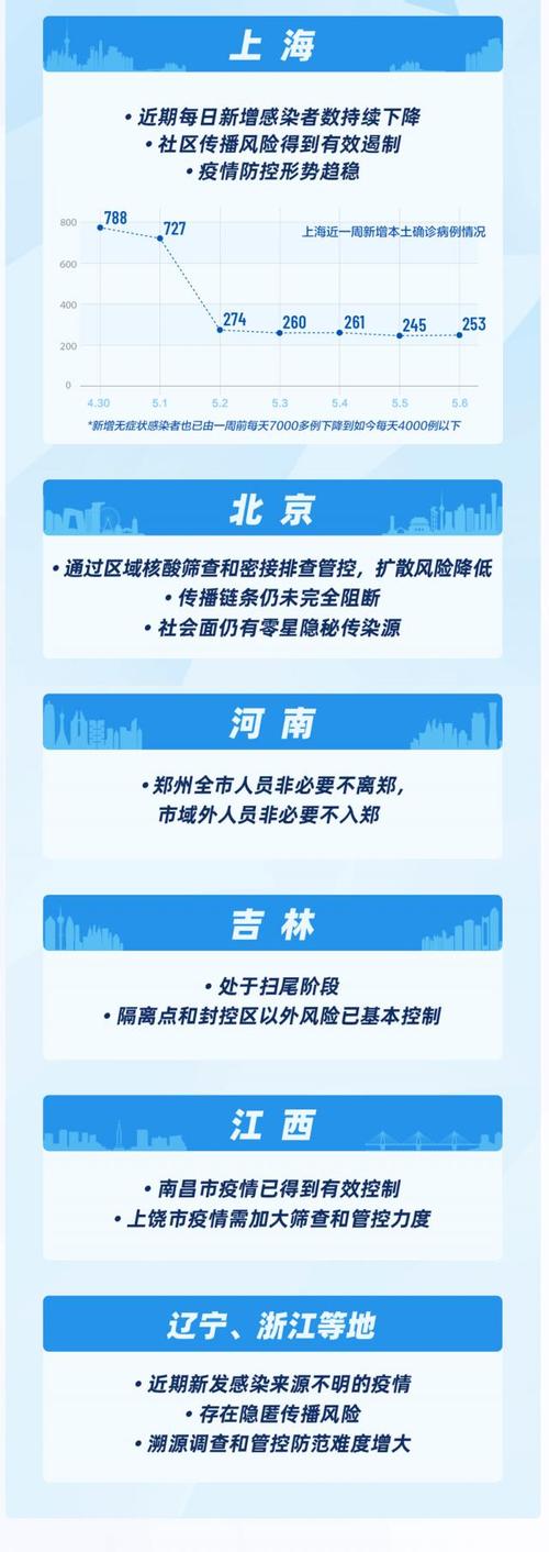 新疆广疫情，新疆疫情消息？-第3张图片-优品飞百科