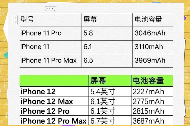 苹果一般什么时候出新机？苹果什么时候会出新机？-第5张图片-优品飞百科