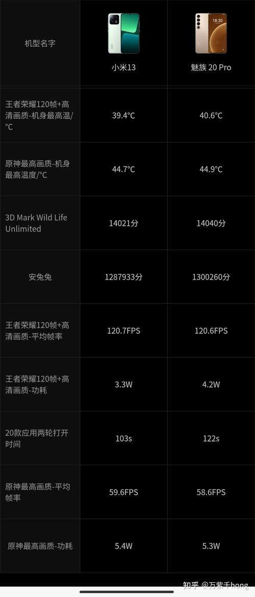 魅族20pro和小米13pro哪个好，魅族17pro与小米10pro？-第6张图片-优品飞百科