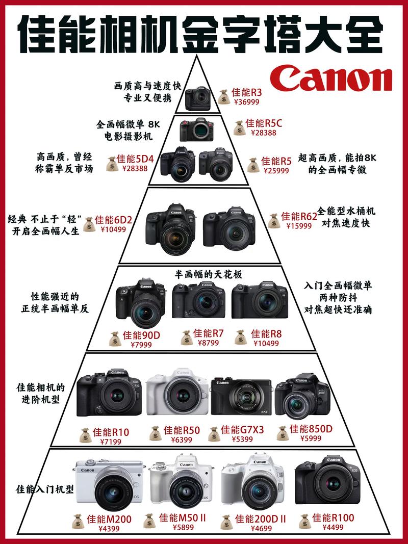 佳能r5c上市时间？佳能r5发售价？-第1张图片-优品飞百科