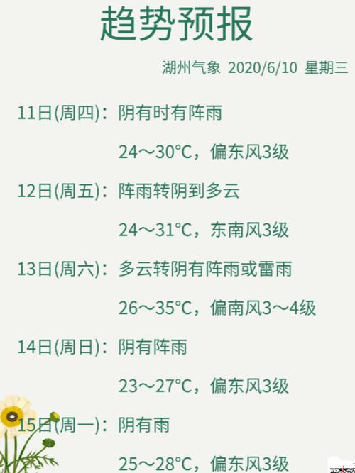 浙江天气预报10天，浙江天气预报10天准确一览表？