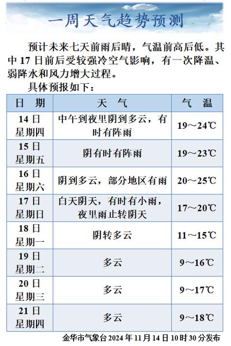 浙江天气预报10天，浙江天气预报10天准确一览表？-第3张图片-优品飞百科