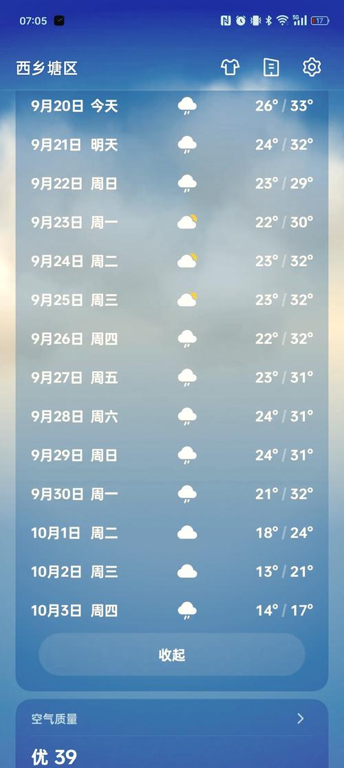 来宾一周天气预报？雨水情测报系统？-第1张图片-优品飞百科
