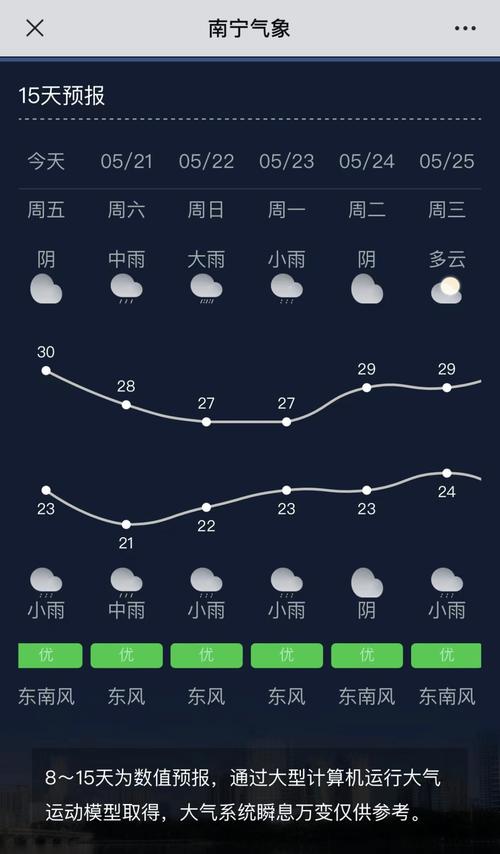 来宾一周天气预报？雨水情测报系统？-第3张图片-优品飞百科