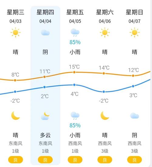 来宾一周天气预报？雨水情测报系统？-第4张图片-优品飞百科