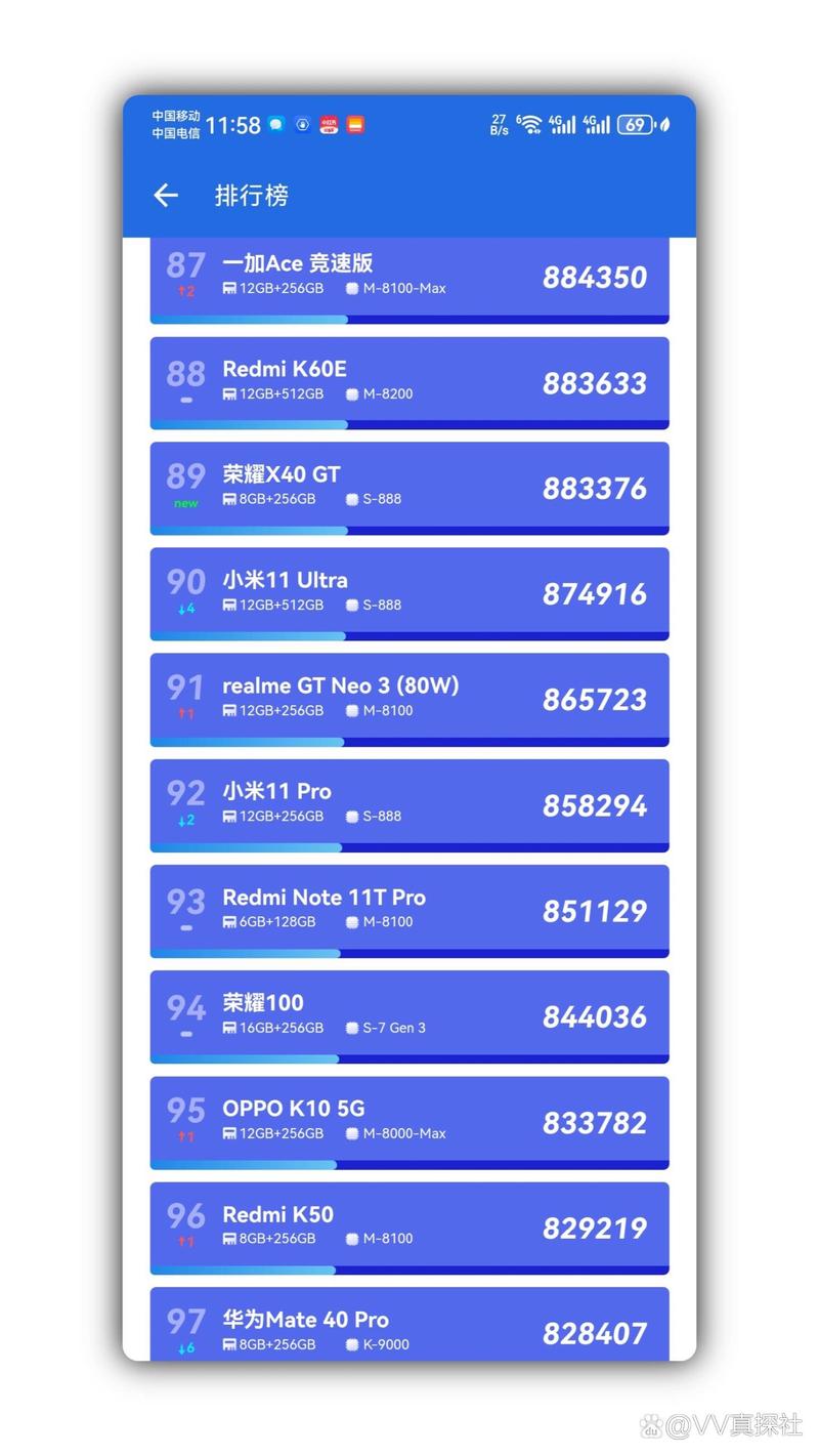 iqoo3跑分安兔兔多少?iqoo3安兔兔能跑多少分?-第2张图片-优品飞百科 iqoo3跑分安兔兔多少?iqoo3安兔兔能跑多少分?-第2张图片-优品飞百科