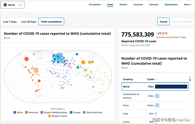 主要疫情国，疫情 国力-第6张图片-优品飞百科