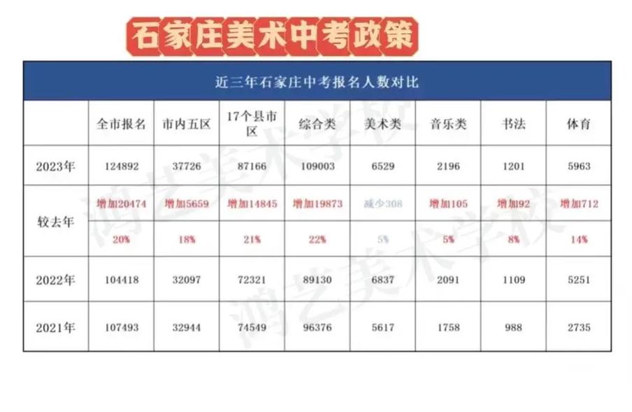 疫情美术高考，今年高三艺考美术专业课考试时间？-第8张图片-优品飞百科