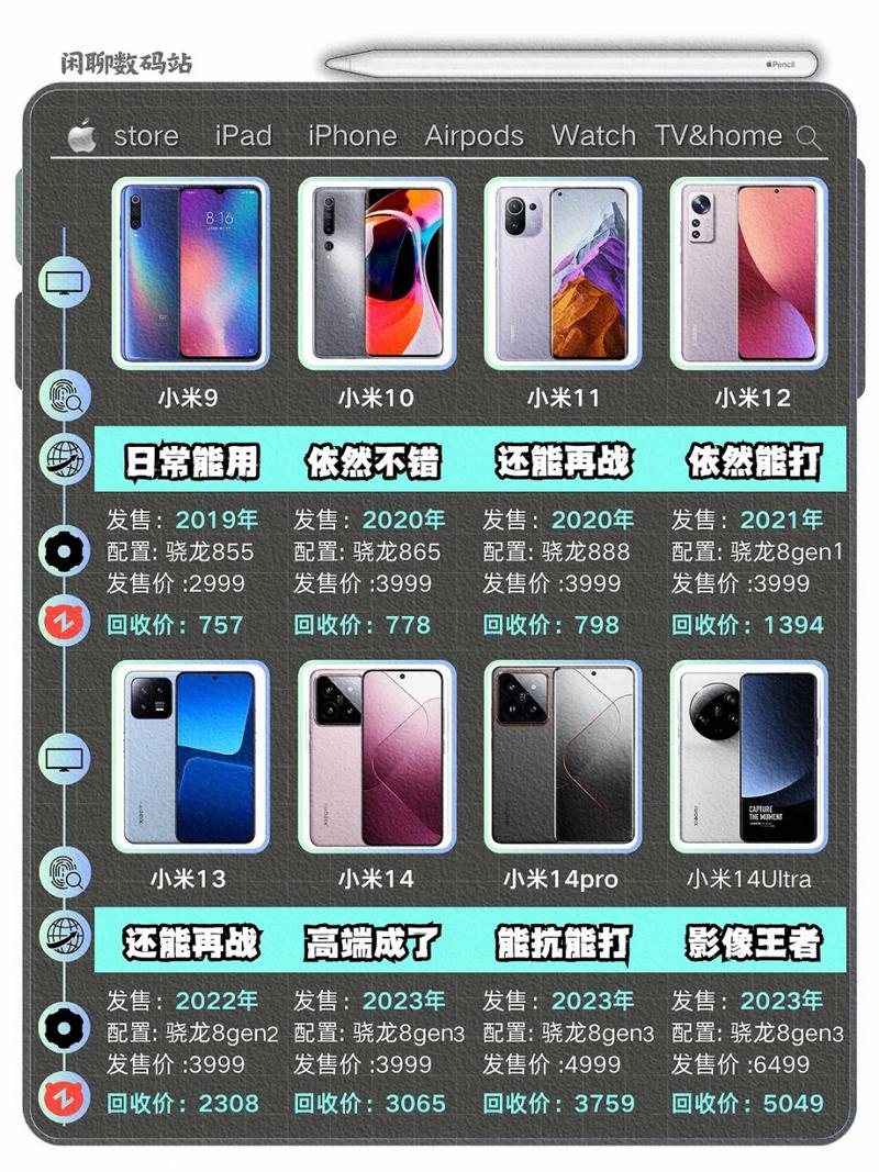 小米note系列没有了吗，小米note系列没有了吗-第4张图片-优品飞百科