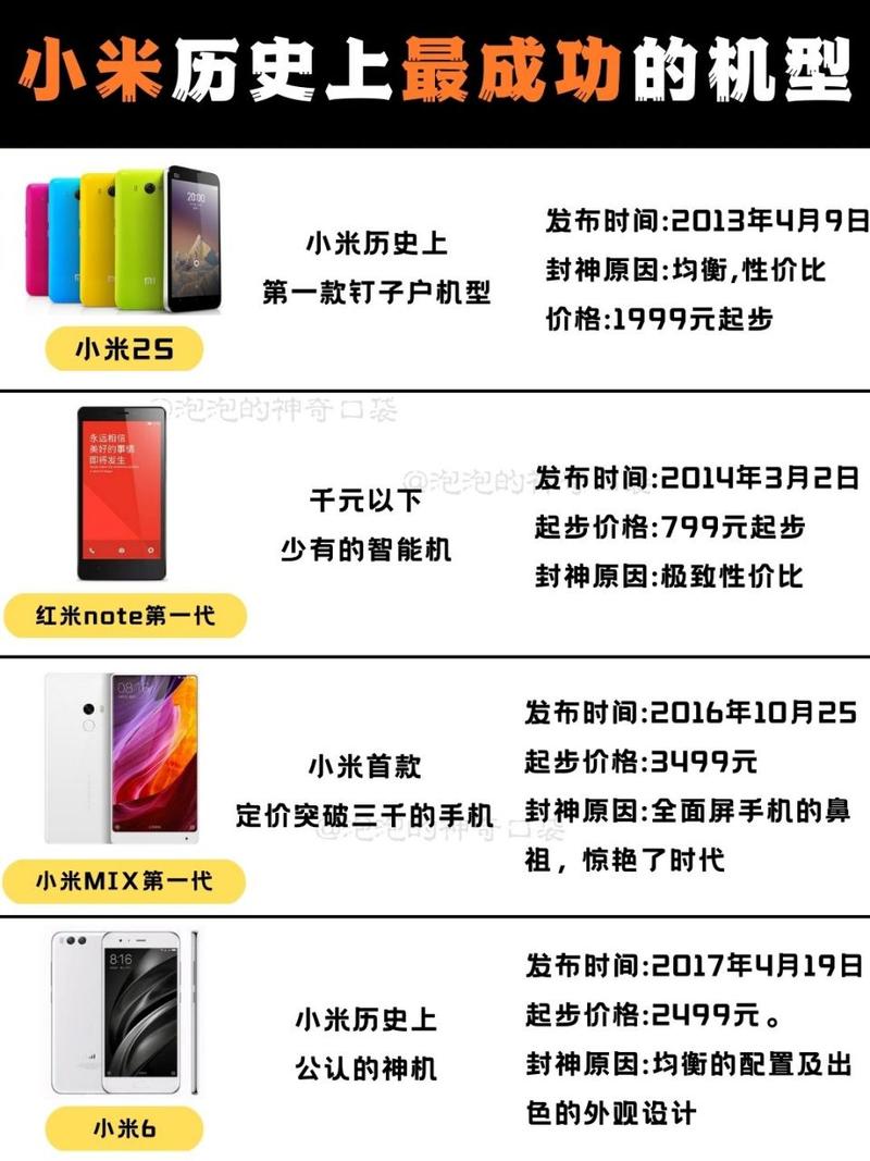小米note系列没有了吗，小米note系列没有了吗-第5张图片-优品飞百科