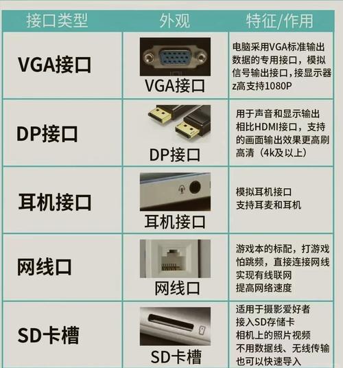 笔记本usb接口可以换吗？笔记本电脑换一个usb接口？-第5张图片-优品飞百科