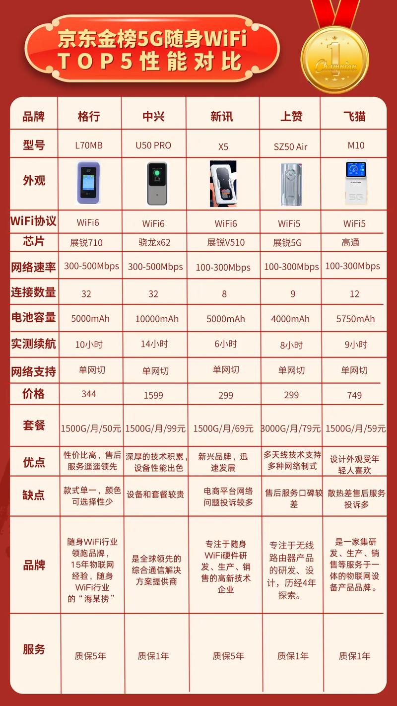 随身wifi怎么用的计费，随身wifi怎么计费包月月租？-第3张图片-优品飞百科