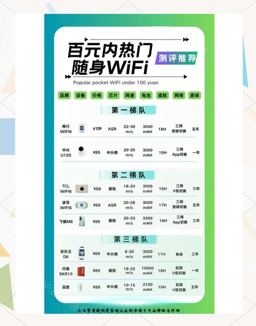 随身wifi怎么用的计费，随身wifi怎么计费包月月租？-第7张图片-优品飞百科