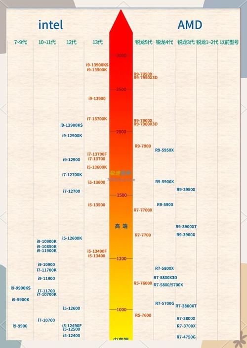 七彩虹3060ti战斧怎么样，七彩虹3060战斧好用吗-第6张图片-优品飞百科