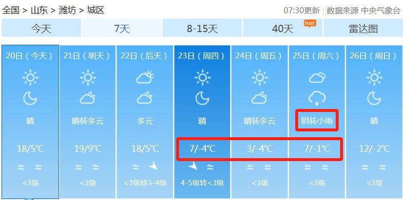 潍坊未来一周天气，潍坊未来一周天气趋势？-第3张图片-优品飞百科