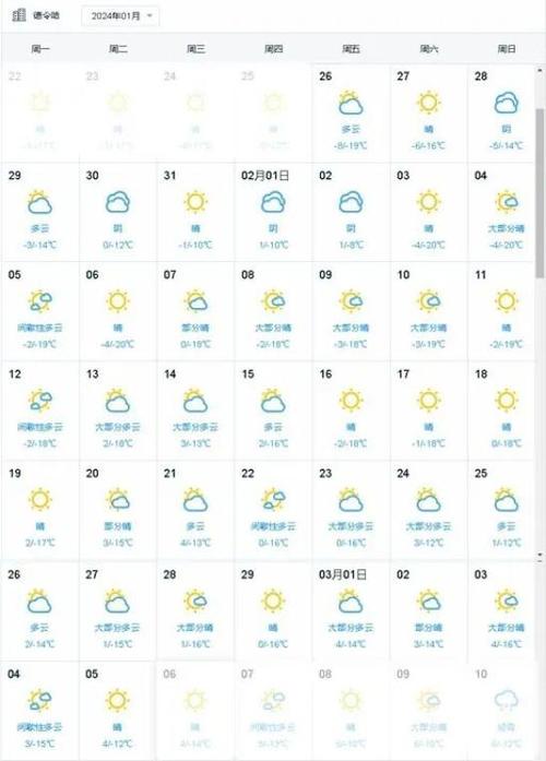 潍坊未来一周天气，潍坊未来一周天气趋势？-第5张图片-优品飞百科