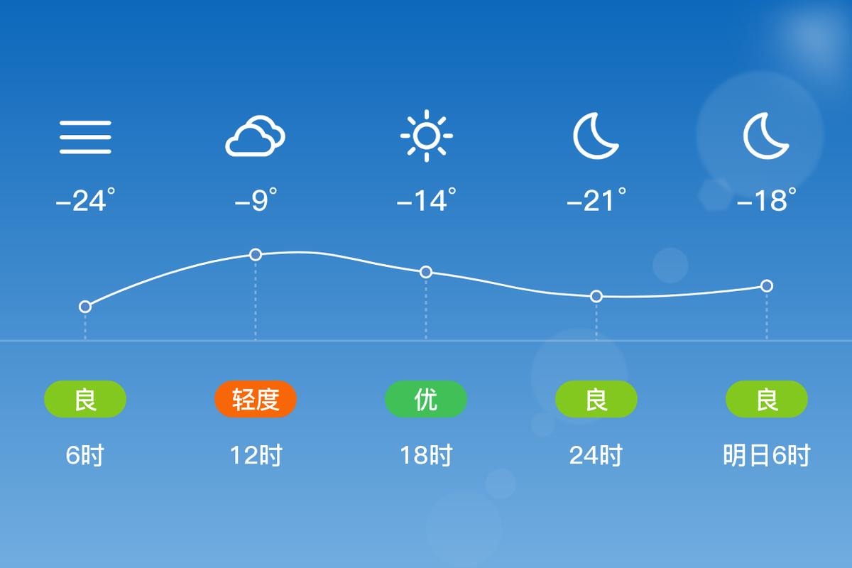 辽宁朝阳天气预报？辽宁朝阳天气预报15天查询 百度一下阜新天气预报？-第2张图片-优品飞百科