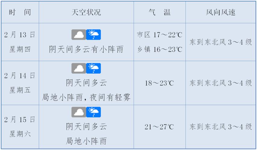 辽宁朝阳天气预报？辽宁朝阳天气预报15天查询 百度一下阜新天气预报？-第5张图片-优品飞百科