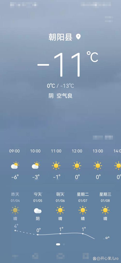 辽宁朝阳天气预报？辽宁朝阳天气预报15天查询 百度一下阜新天气预报？-第7张图片-优品飞百科