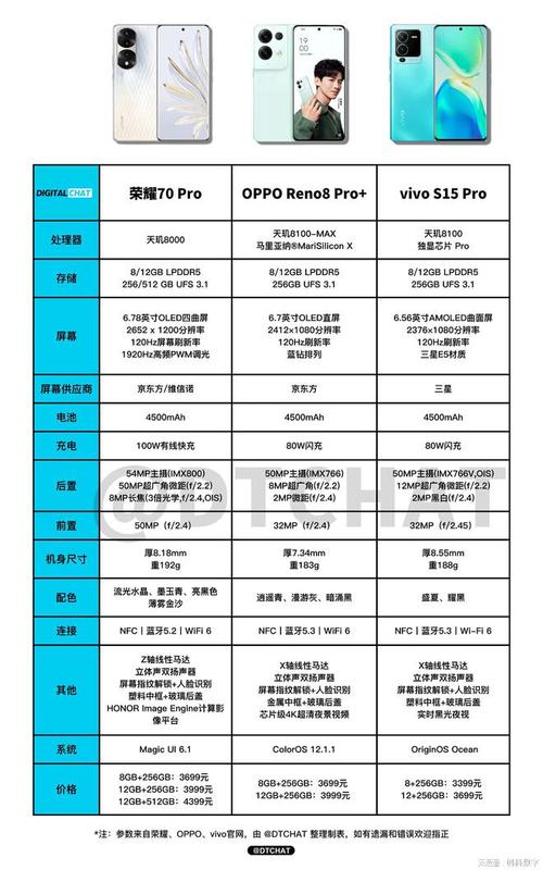 reno8是曲屏吗?opporeno8怎么样?-第7张图片-优品飞百科 reno8是曲屏吗?opporeno8怎么样?-第7张图片-优品飞百科