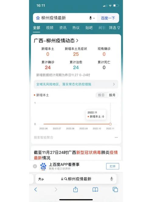 柳州每天疫情,柳州疫情最新消息今天新增?-第1张图片-优品飞百科 柳州每天疫情,柳州疫情最新消息今天新增?-第1张图片-优品飞百科