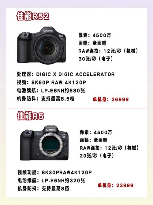 佳能r5比r6贵1万值吗，佳能r5比r6好在哪？-第2张图片-优品飞百科