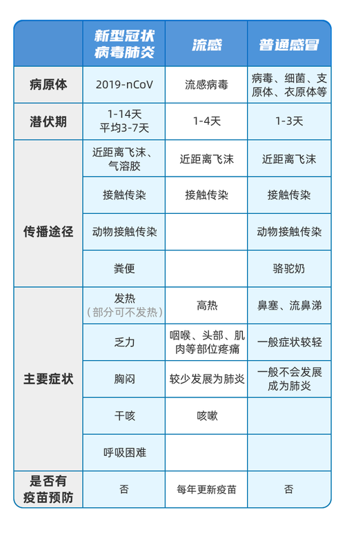 疫情算是流感吗，疫情属于瘟疫吗？-第2张图片-优品飞百科