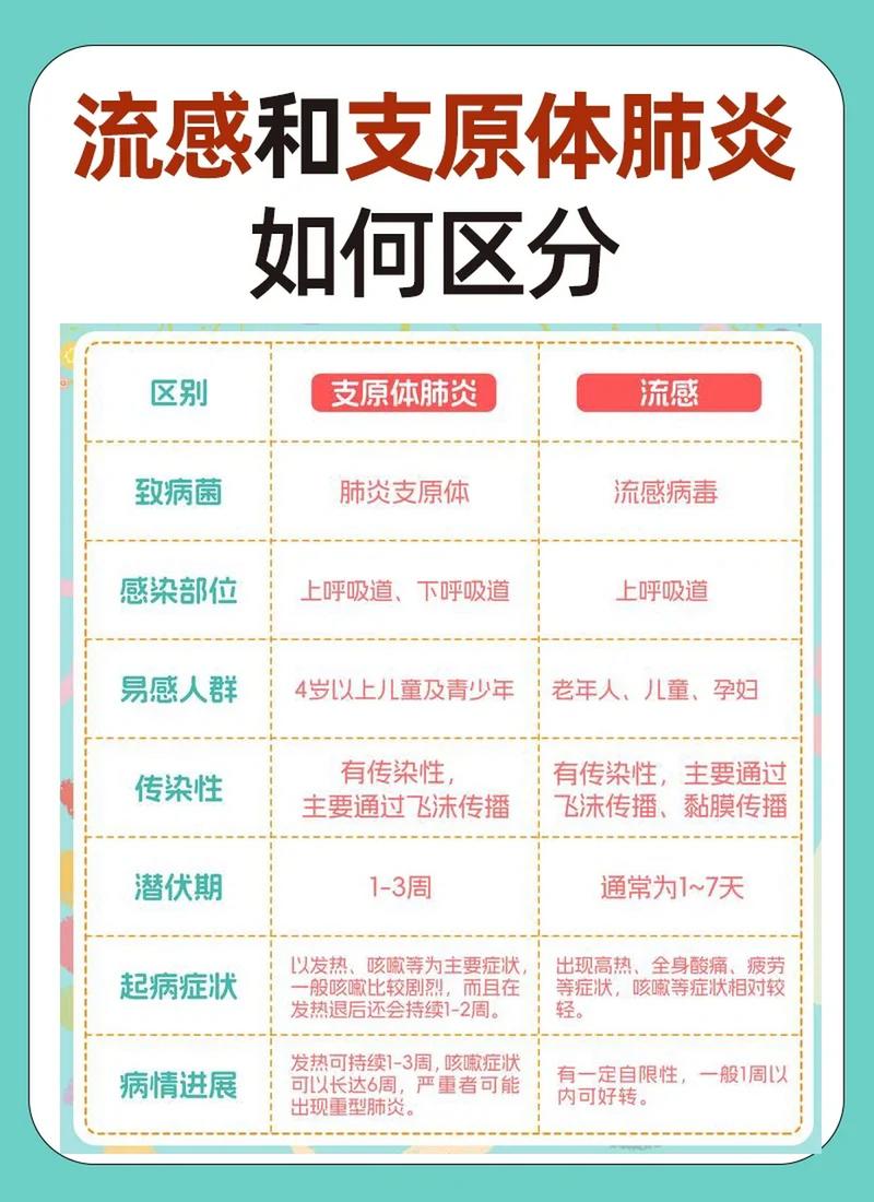 疫情算是流感吗，疫情属于瘟疫吗？-第5张图片-优品飞百科